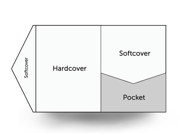model undangan hardcover semi envelope